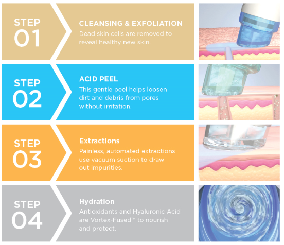 hydrafacial steps
